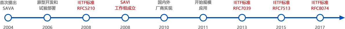 万利官网-相信品牌力量