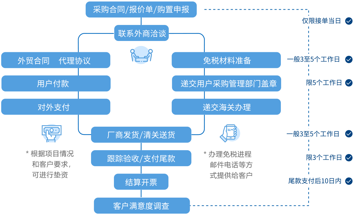 万利官网-相信品牌力量