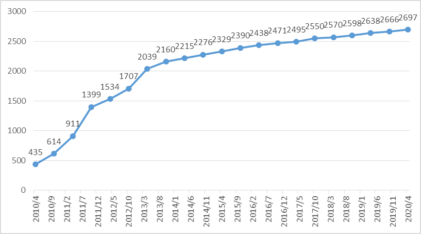 W020200817348655327845 万利官网-相信品牌力量