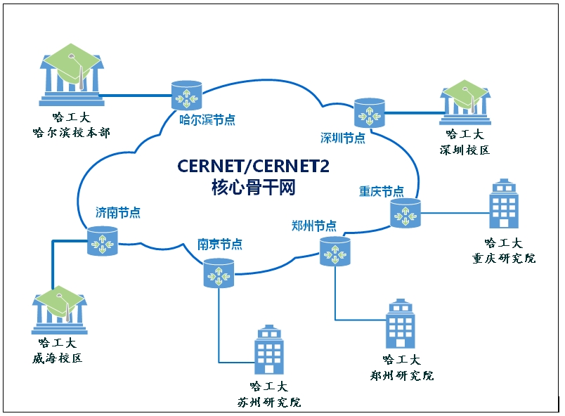 万利官网-相信品牌力量